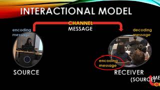 The Interactional Model of Communication [upl. by Neenaj]