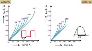 Thyristor Rating Current Rating Of Scr [upl. by Martreb]