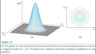 MLIP L17  Bayesian Classification Part6 Multivariate Gaussian Distribution Isocurves Examples [upl. by Kathryn]