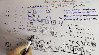 Atomistique  chapitre 3  Modèle quantique  Equation de Schrödinger بالدارجة  part8 [upl. by Clyte]