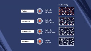 An Introduction to Radionuclides as Environmental Tracers [upl. by Claudell373]