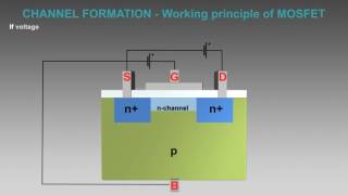 MOSFET working animation  MOSFET explained  MOSFET transistor animation [upl. by Rollie674]