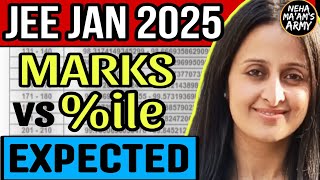 UNEXPECTED MARKS vs PERCENTILE KEY INSIGHTS  JEE JAN 2025  NEHA AGRAWAL  MATHEMATICALLY INCLINED [upl. by Winshell]