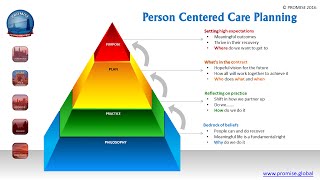 Person Centered Care Planing [upl. by Ettenel631]