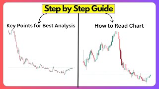 How to read chart  Key Points for Analysis  Deep Analysis with Sl Hunting Psychology [upl. by Rondi]