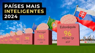 PAÍSES MAIS INTELIGENTES DO MUNDO 2024 [upl. by Natalina55]