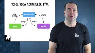 Introduction to the MVP Design Pattern on Android  Kotlin 12 Android 44  raywenderlichcom [upl. by Eissej]