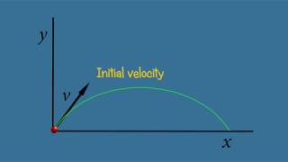 Projectile Motion  Ballistic trajectory  Parabolic  Animation [upl. by Yonatan]