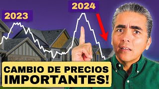 ¿Cuándo Deberías Comprar Tu Casa En 2023 o 2024 Vienen Cambios Importantes En Los Precios De Casas [upl. by Heigho704]