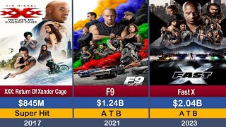 Vin Diesel Hits and Flops Movies list  Vin Diesel Movies  Fast amp Furious [upl. by Kit]