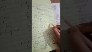 endocrine intro exam pharmacist humanbody pharmacology neet anatomy [upl. by Hoxsie106]