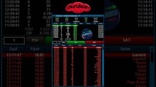 DURUKAN ŞEKER TAVAN FİYAT İLE İŞLEM GÖRÜYOR hisse halkaarz borsa analiz anlıkveri [upl. by Inalel]