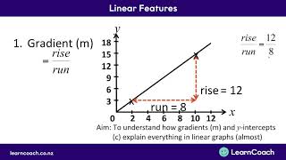 NCEA Level 2 Probability Methods 2021 Exam Walkthrough [upl. by Royo]