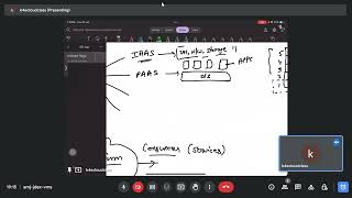 Batch02 Openstack Foundation Hindi 30Jan24 [upl. by Marutani789]