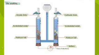 Simple demonstration of electrolysis of water SEE UPDATED VERSION LINK IN DESCRIPTION [upl. by Tala]