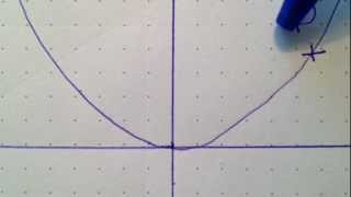 Steigung einer Parabel berechnen  Mathe Anleitung [upl. by Scribner750]