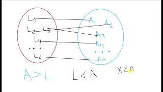 Ejercicio 19 Aritmética de Baldor Numerales del 7 al 9 [upl. by Esina]