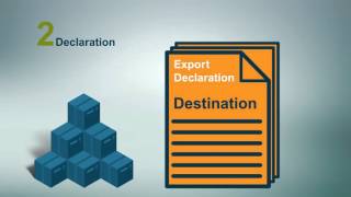 Exporting Commercial Goods from Canada [upl. by Hallie]