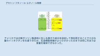 アセトンブタノールエタノール発酵 [upl. by Lita]