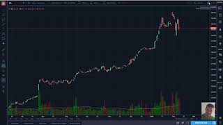 TradingView 14 Como quitar la línea de precio [upl. by Rodmur]