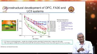 Mineral Admixtures  LC3  Part 2  Comparision with other SCMs [upl. by Llejk]