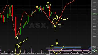 The 40Day Trough  Hurst Cycles Market Update  9 September 2024 [upl. by Knarf]