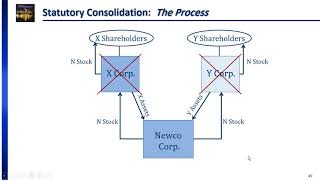 Ch01 Intercorporate Acquisitions P5 [upl. by Halilad]