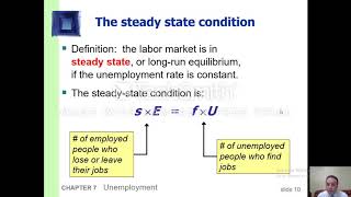 Macroeconomics  unemployment 1 [upl. by Haeli]