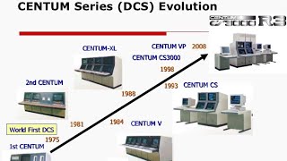 Overview of Yokogawa CS3000 System [upl. by Morville699]