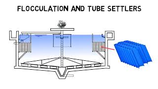 Clarifier basics  How do clarifiers work I Clarifier design [upl. by Gargan]