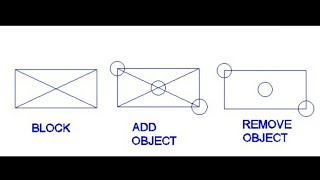 How to add and remove objects from blocks in autocad [upl. by Auqenet]