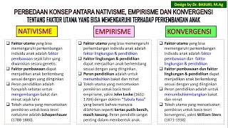 010 Perbedaan Aliran Nativisme Empirisme Konvergensi tentang Perkembangan Anak Created by Basuki [upl. by Lana]