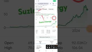 Suzlone energy share price target love market beach free shere stockmarket [upl. by Schindler]