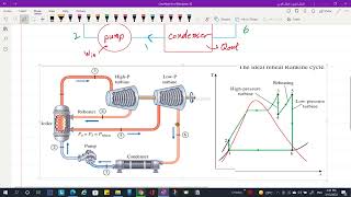 Ideal reheat Rankine cycle explanation CH 10 10 [upl. by Eletnahs]