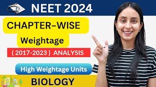 Chapterwise Weightage of NEET BIOLOGY  NEET 2024  NEET 2025 neet2024 neet2025 neet [upl. by Nortna]