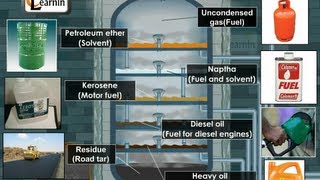 Petroleum and its refining  Chemistry [upl. by Marchelle]