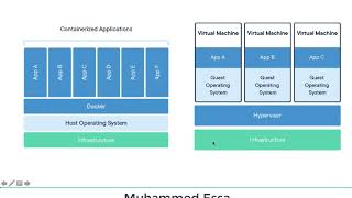 10 containerization vs virtualization [upl. by Nahbois]