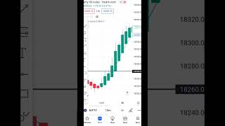 heikin ashi Scalping strategy shorts trading [upl. by Ahsilla793]