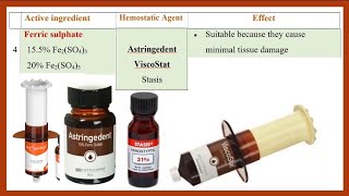 Dental Hemostatic Agents with without Retraction Cord [upl. by Duomham]