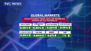 Asian Shares Twist Dollar Wobbles Ahead of U S Payrolls [upl. by Nessah]