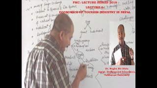 Lecture 2 Economics of Tourism Industry in Nepal  Nepalese Economy  Dr Raghu Bir Bista [upl. by Trawets702]