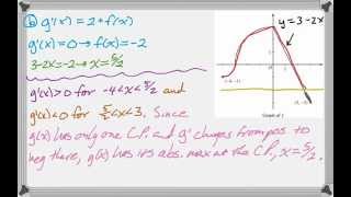 Calc AB amp Calc BC 2011 FRQ 4 [upl. by Kwok998]