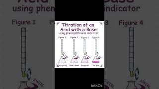 Titration of an acid with a base [upl. by Adnarrim]