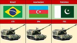 Self Propelled Artillery Fleet Strength By country 2024 [upl. by Sucramraj]