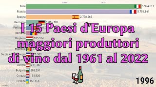 Top 15 Stati Europa produttori di vino 19612022 [upl. by Profant546]