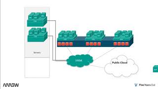 HPE Simplivity 380 [upl. by Bridgette]