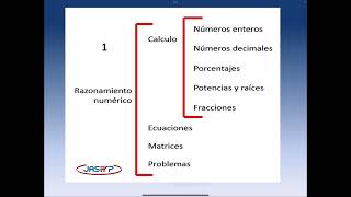 PSICOTECNICOS OPOSICIONES CORREOS 2024 [upl. by Hannahc]