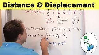 What is Distance and Displacement in Physics [upl. by Sculley]