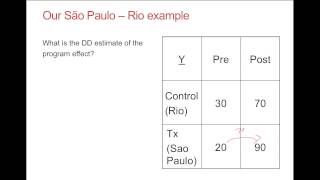 An intuitive introduction to DifferenceinDifferences [upl. by Riba]