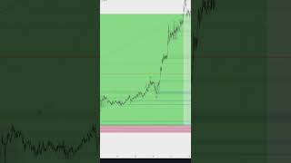 mentor lit форекс бектест трейдингобучение btc crypto forextrader forex [upl. by Giuliana]